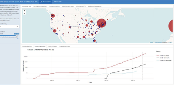 Covid dashboard Update