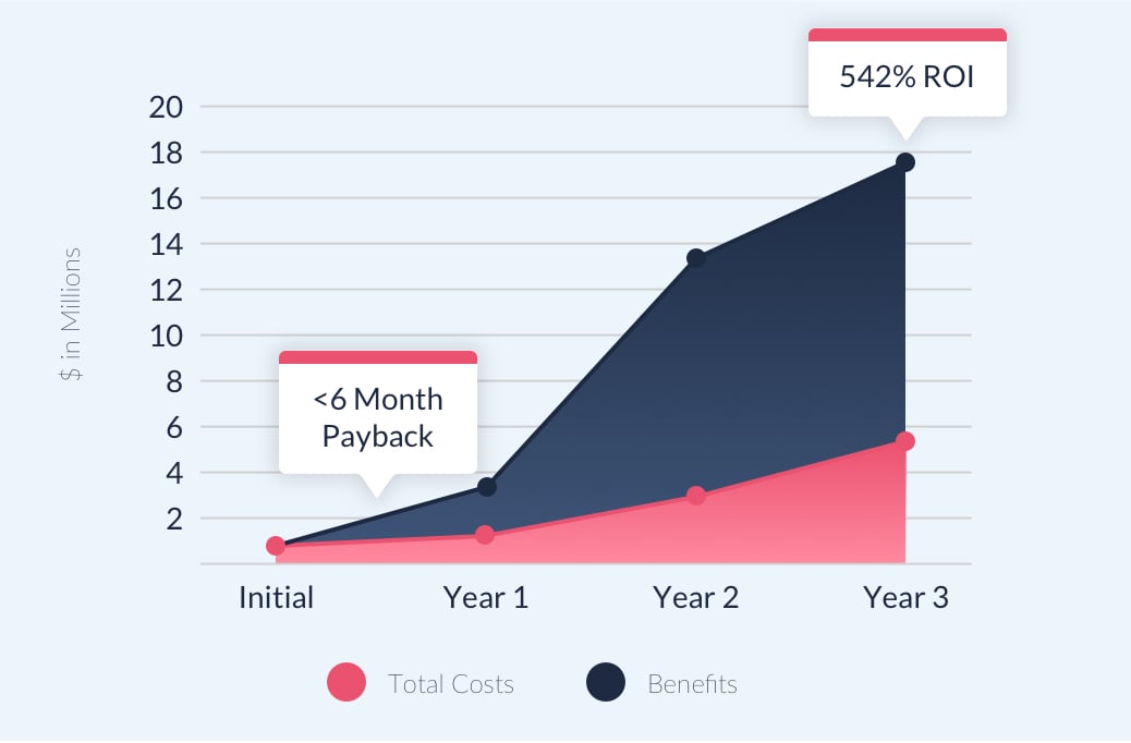 TEI Chart #1-Lightbox