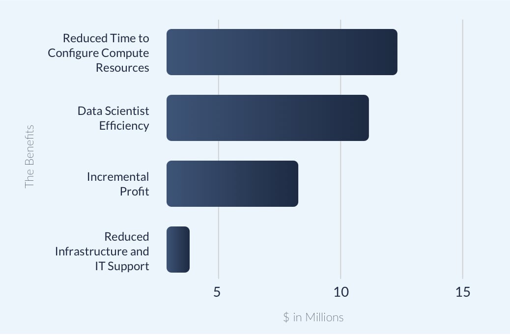 TEI Chart #2-Lightbox