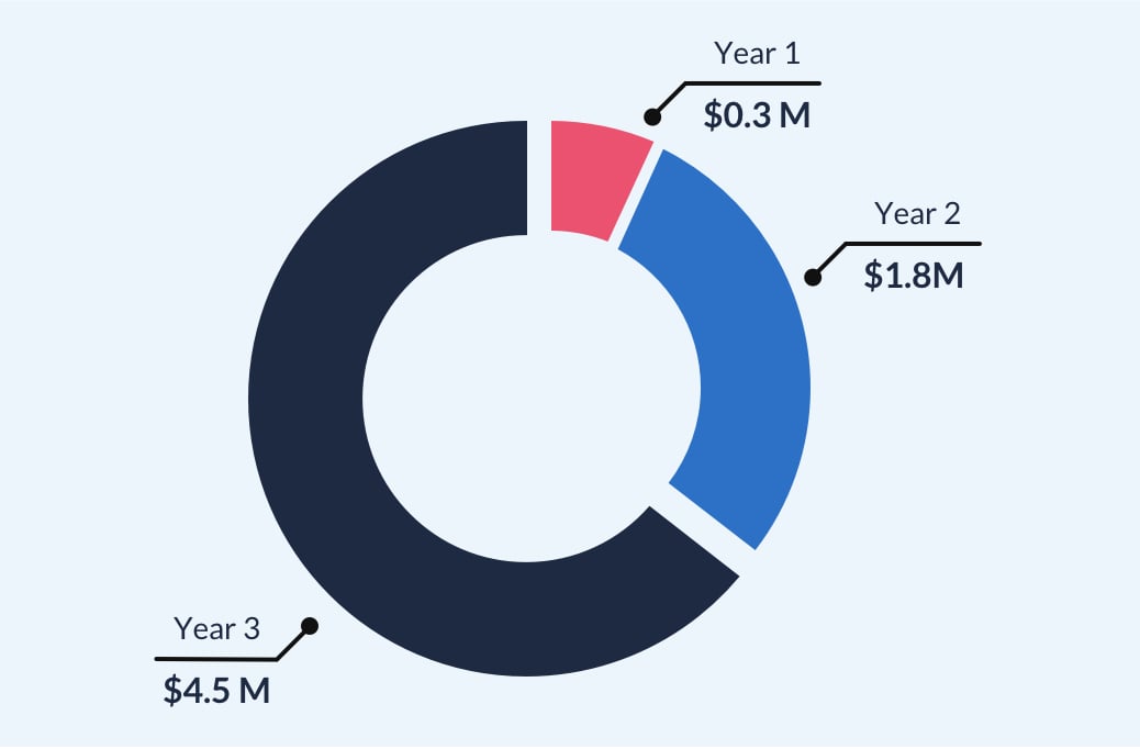 TEI Chart #3-Lightbox