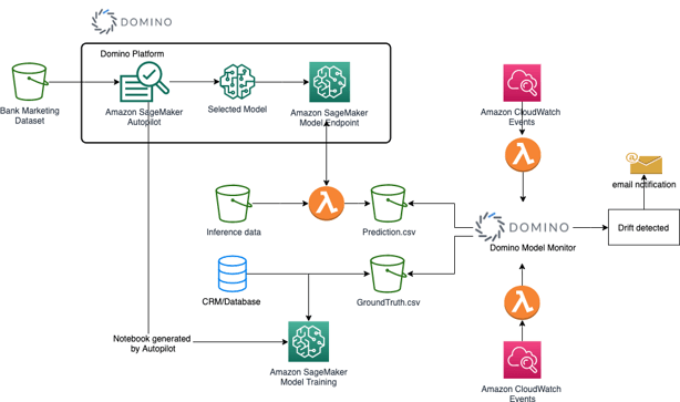 Domino-Model-Monitor-AWS-Solution-Architecture-12142020