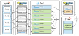 ray-dask-spark-uber-architecture-1