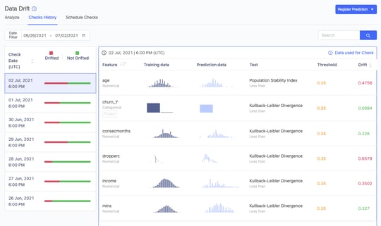 Model Monitoring in Domino