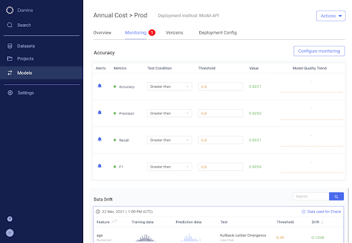 integrated monitoring