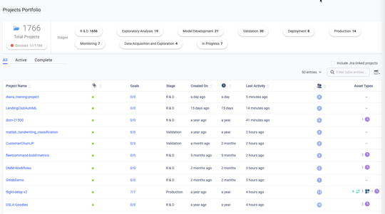 Project Management in Domino Enterprise MLOps Platform
