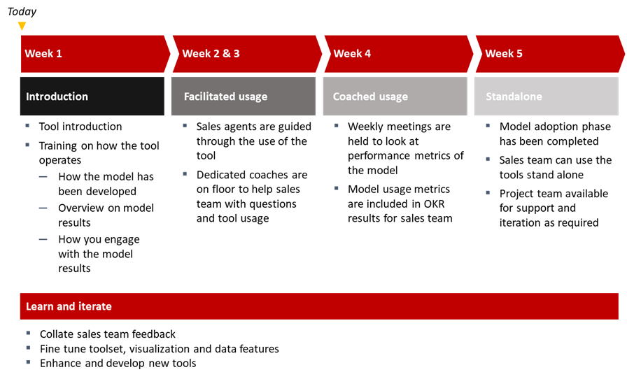 Example of model adoption framework for end users