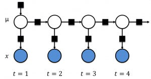 A Simple Model for Traffic Congestion