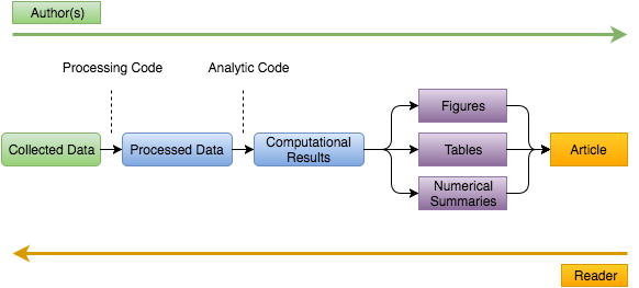 Figure 2: Research Pipeline